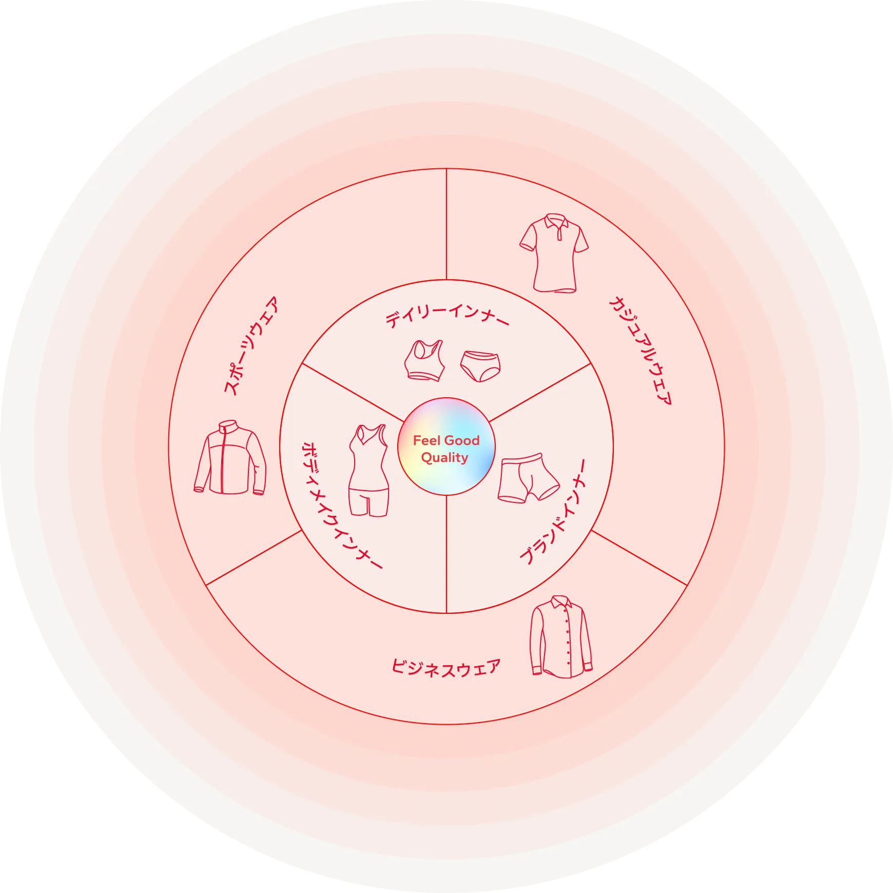 スポーツウェア カジュアルウェア ビジネスウェア デイリーインナー ボディメイクインナー ブランドインナー