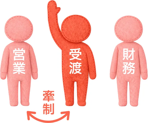 営業 受渡 牽制