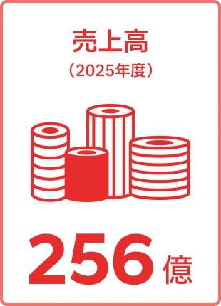 売上高（2024年度）285億