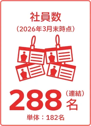 社員数（2026年4月時点）288名