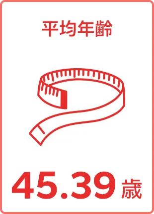 平均年齢 45.39歳