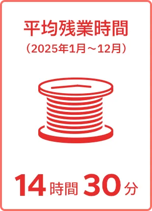 平均残業時間（2025年1月～12月）14時間30分