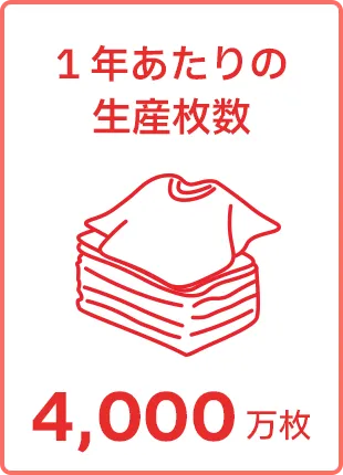 1年あたりの生産枚数 4,000万
